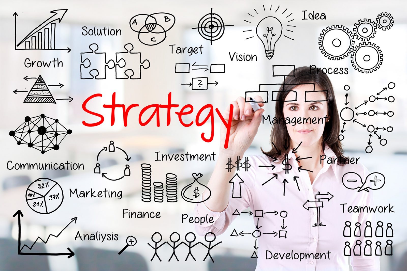 استراتژی و فرایند : درک تفاوت و ارتباط